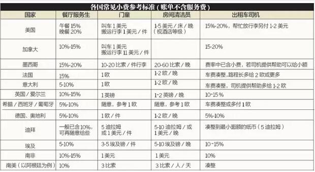 卖东西给国外怎么收钱