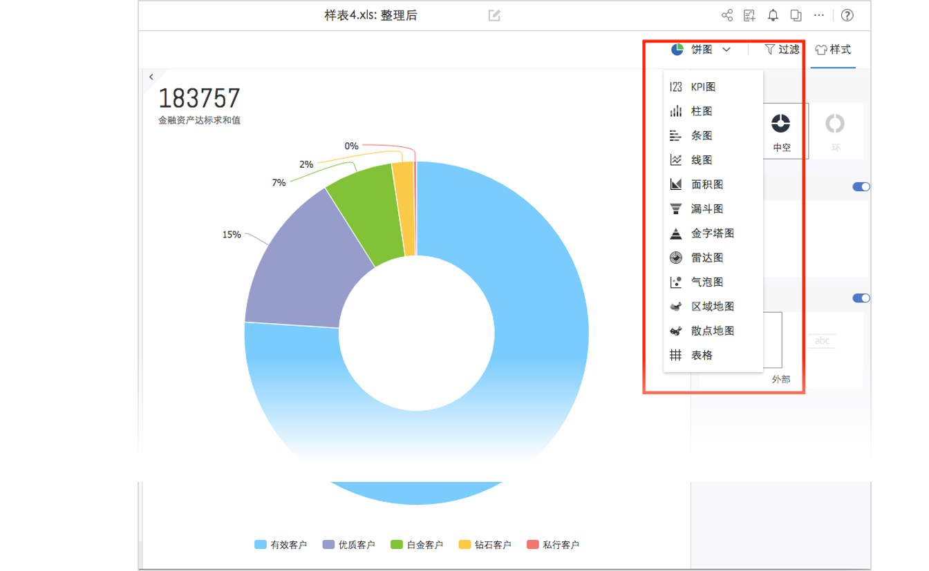 数据观中如何处理财务分析呢,比如报表等?