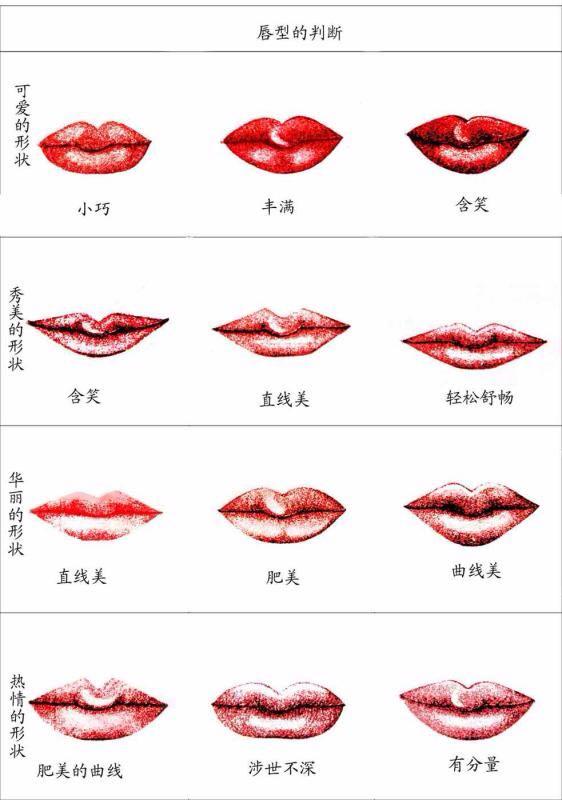如何DIY孕唇术？ - 知乎