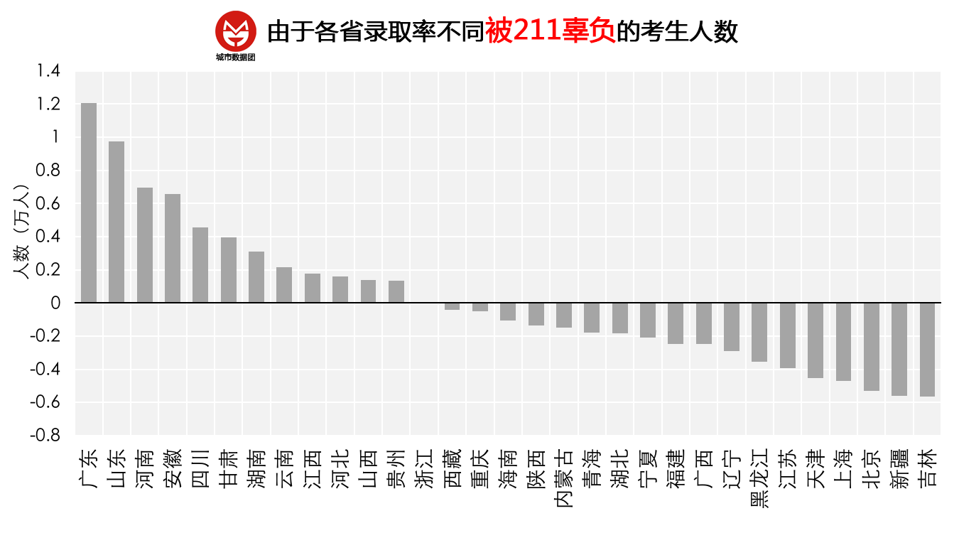 你觉得现在的高考制度公平吗?如果不公平,你认