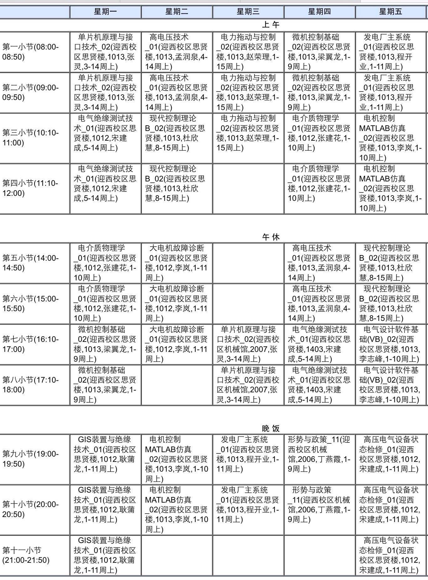 大学过的比高中还苦还累是怎样一种体验? - 匿