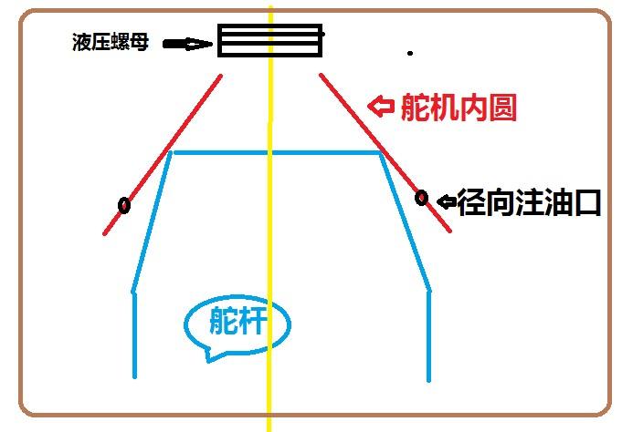 转叶舵机压装失败案例分析及经验总结 - 知乎