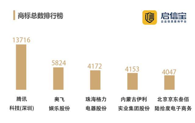商标注册公司排名_商标注册公司宣传图(3)