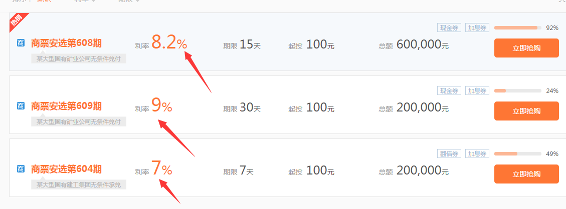 在多融财富理财安全吗,收益率如何? - 秀逗天使