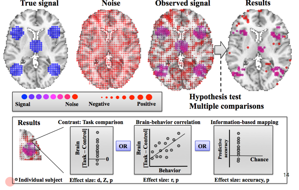 fmri-note-module-2-analysis-of-fmri-data