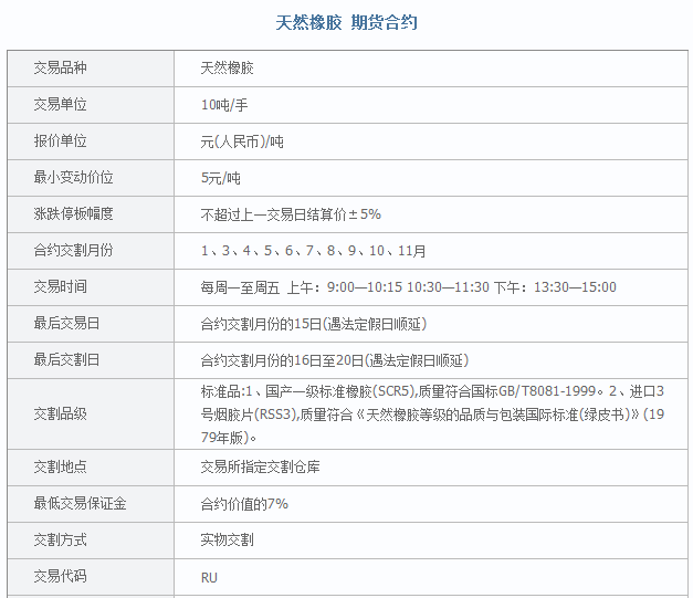 上海期货公司排名_上海期货公司营业执照(2)