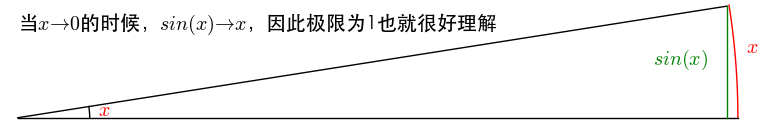 对于角度的周角制和弧度制,你是概念清晰的吗? - 知乎