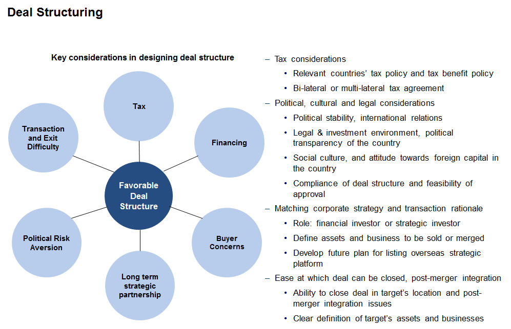 收购一家公司有哪些详细流程? - 企业并购