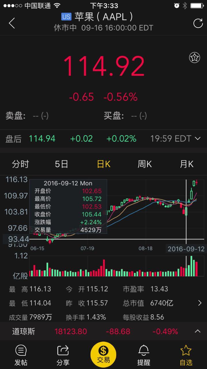 苹果股价大跌的原因 ffd6b4e66f8c811fc4ad2463c3d03a94_r.jpg