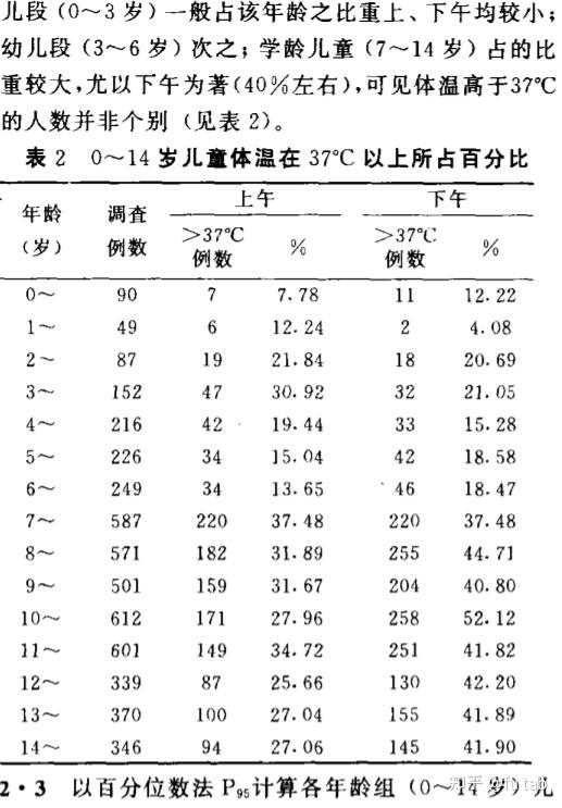 孩子的正常体温是多少? - 知乎
