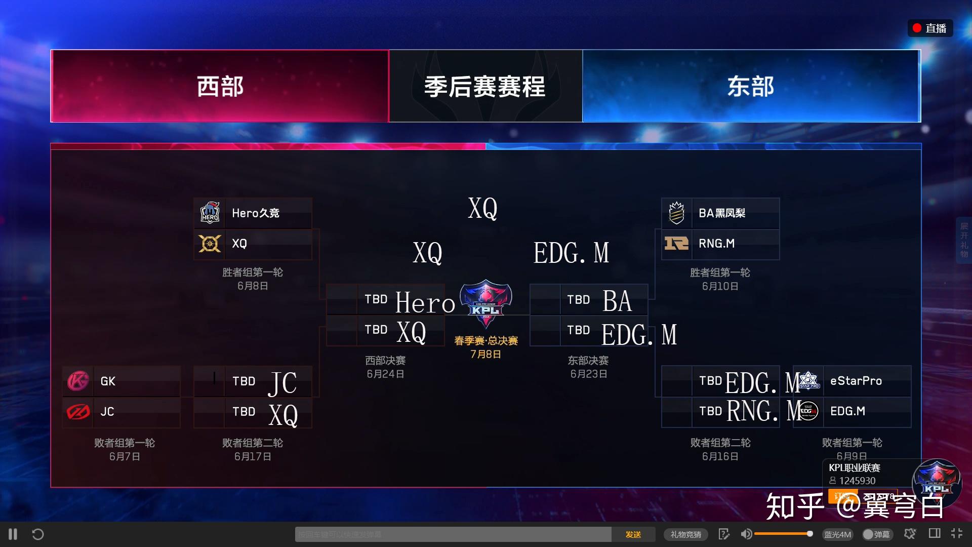 2018KPL春季赛季后赛预测?