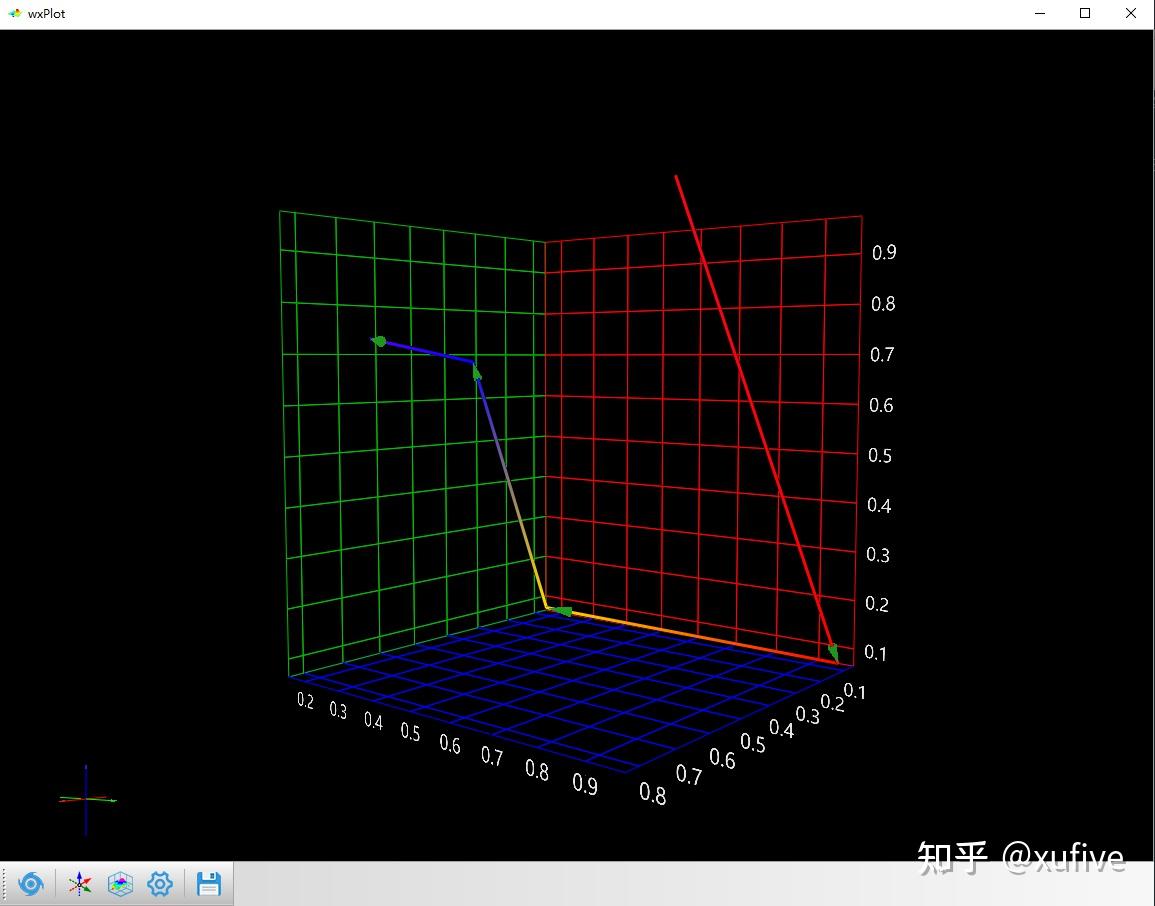 给定一堆xyz空间坐标点如何用python在三维坐标中依次连线