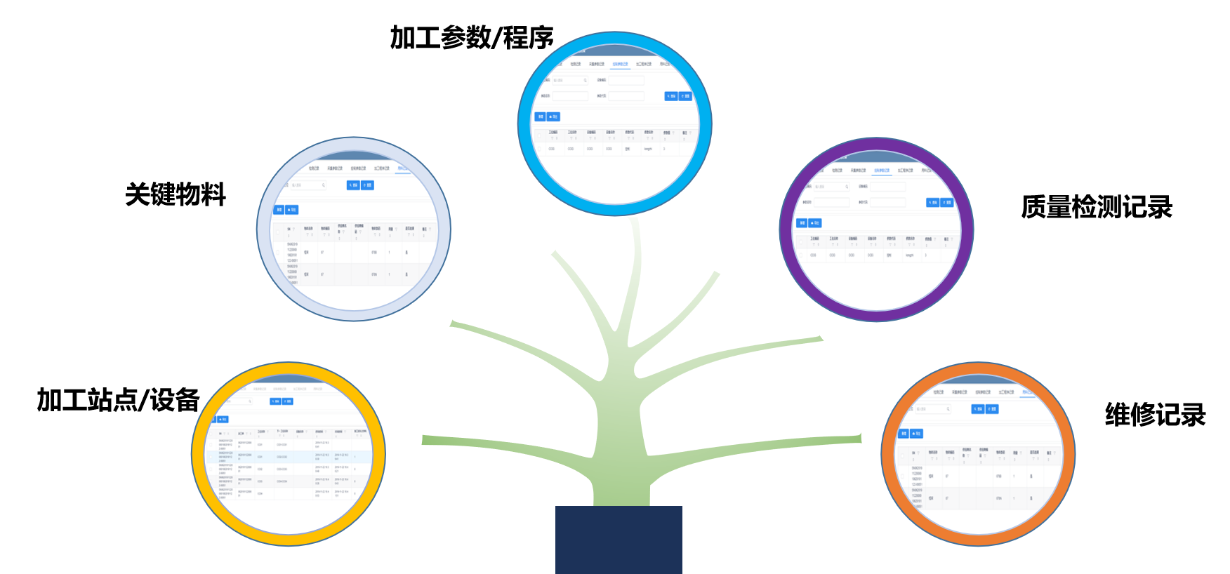 人机料法环6要素图片图片