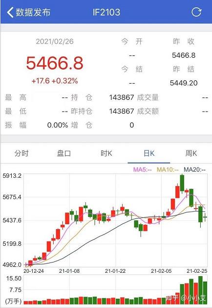 成交量屡创新高 Xele Trade中金极速柜台稳稳护航 知乎