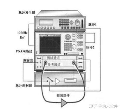 TR组件自动化测试系统设计方案 - 知乎
