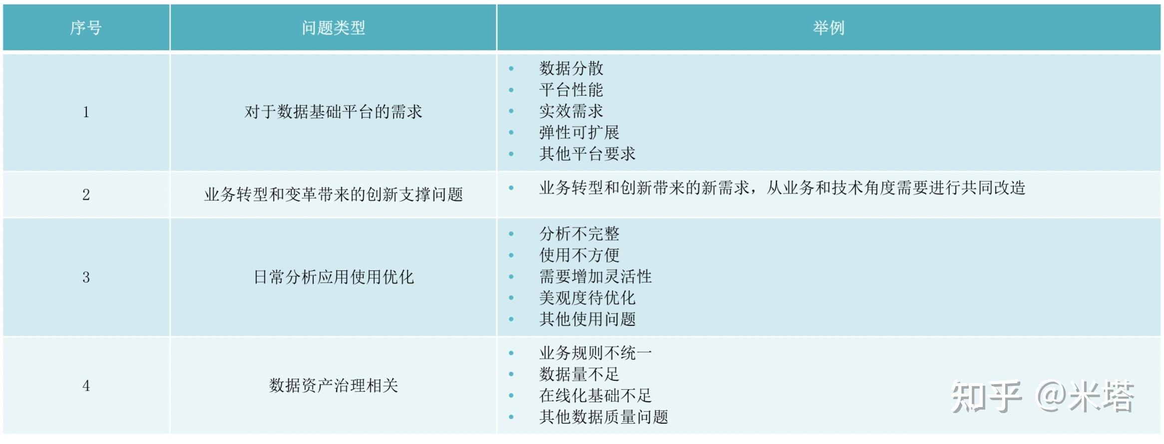 業務分析師2需求調研mrd設計