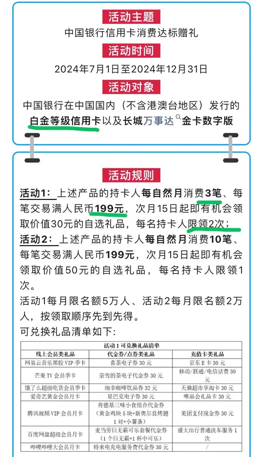 中国银行京东plus无界联名信用卡值得入手吗?