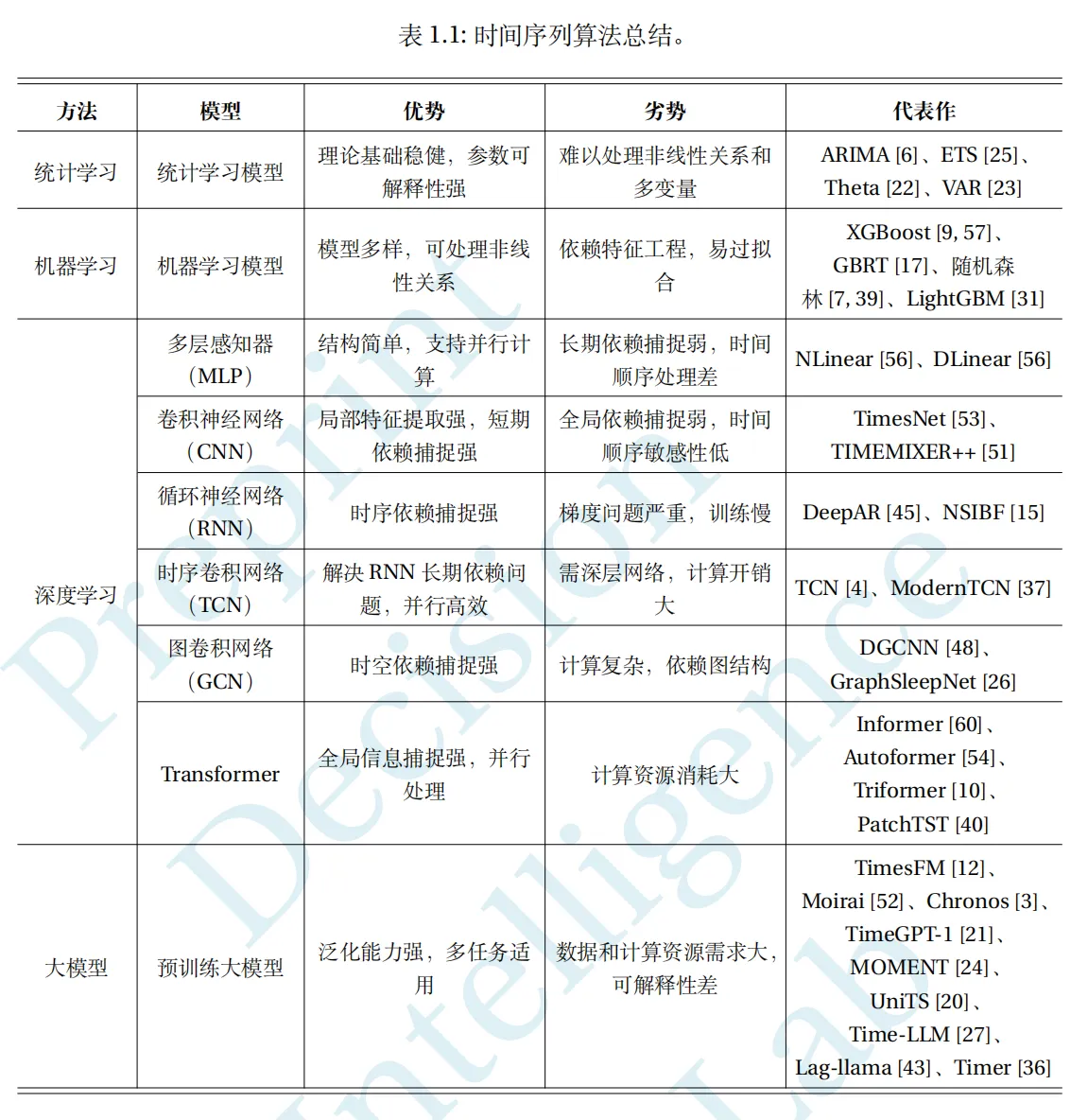 新书推荐|《时序智能——面向时间序列分析的人工智能方法》 - 知乎