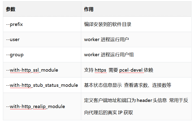 Nginx+Keepalived实现web服务器高可用 Nginx+Keepalived实现web服务器高可用