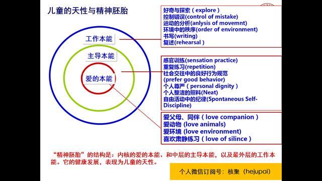 人口内部要素包括哪些_内部控制五要素图(2)