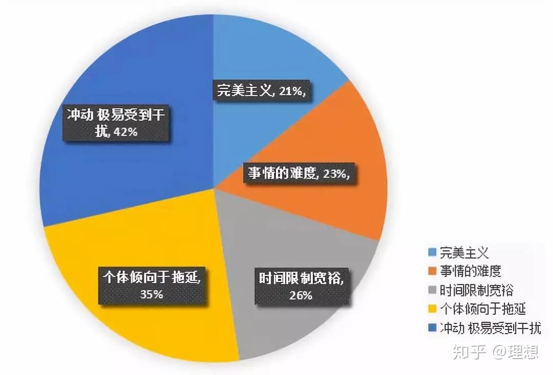 如何擺脫拖延症做行動的巨人