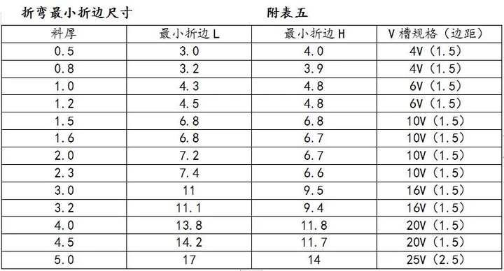 非常全的钣金展开计算及工艺处理方法 知乎