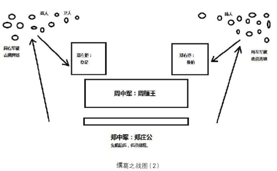 春秋时代的鱼丽之阵是如何实施的相比较于以前的军阵有何优势