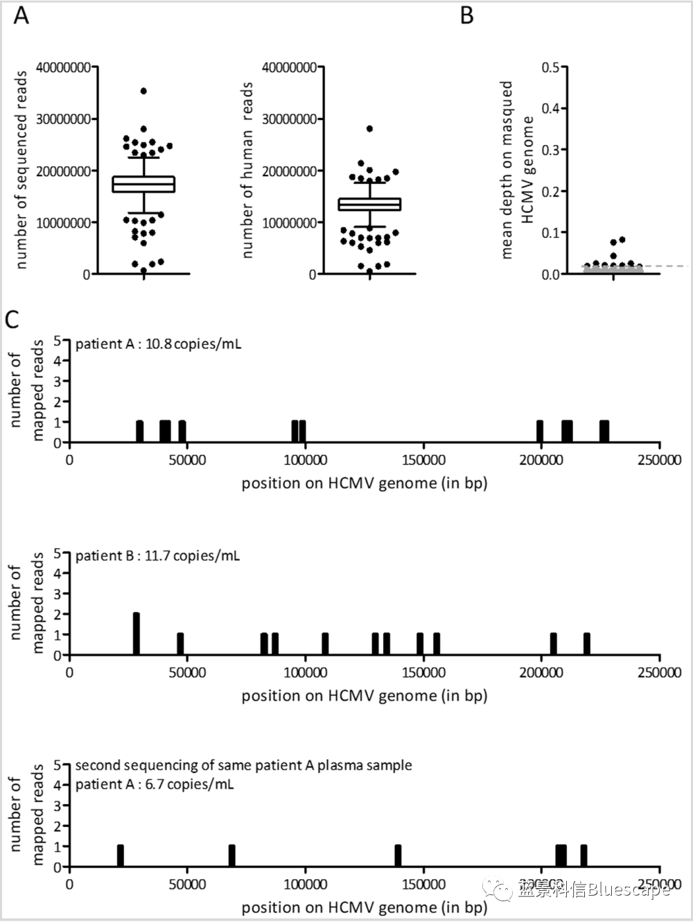 瑞孚迪LabChip GX应用于cfDNA测序研究助力NIPT检测方法优化_化工仪器网
