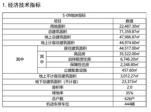 内环千万级新选择！杨浦江浦公园双子「保利建工海玥天汇」预计3月入市！ - 知乎