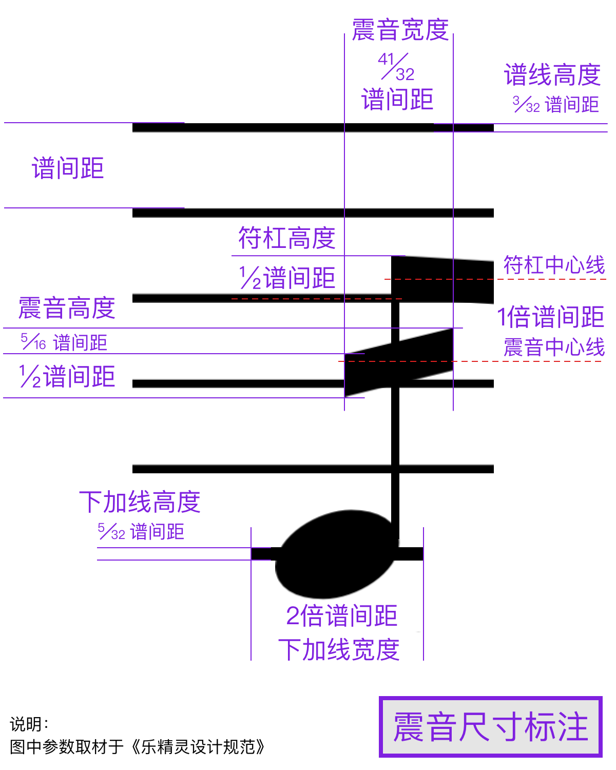 乐谱中的震音标记显示效果