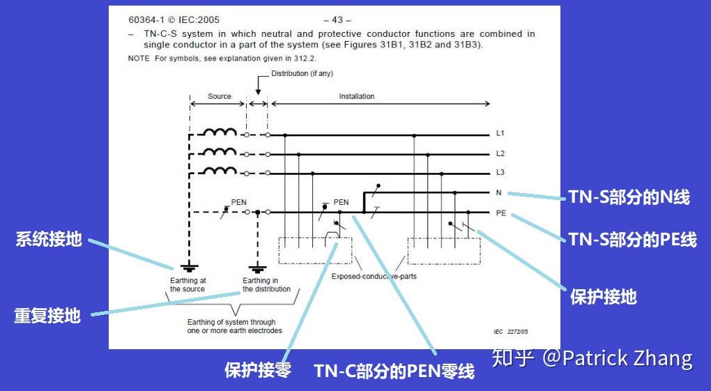 火线、零线和地线有什么区别? - 知乎