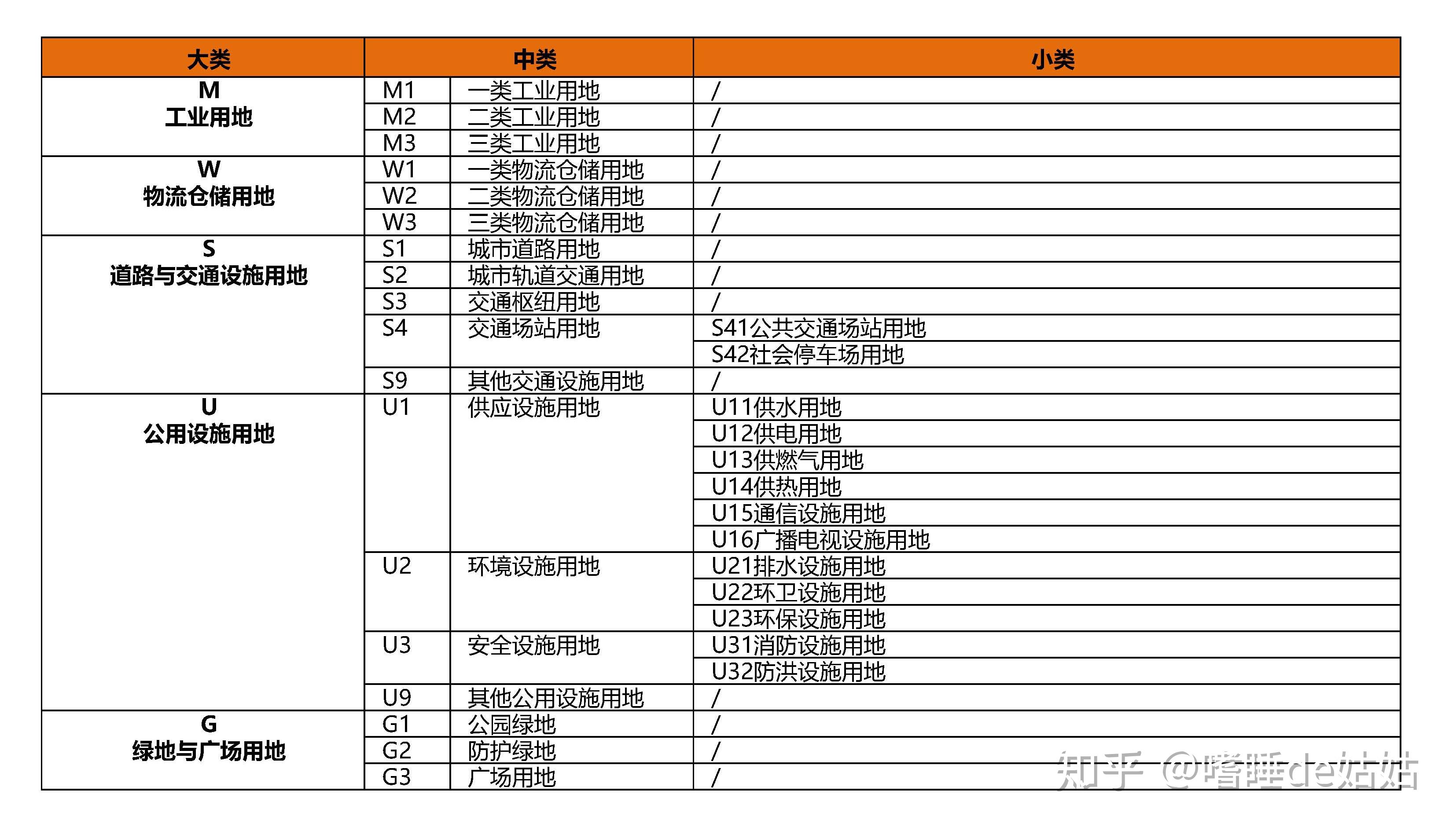 多规合一背景下不同用地分类科普