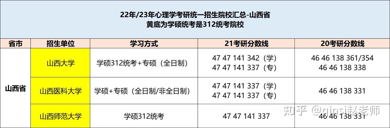 23心理學考研擇校山西大學心理學考研院校信息彙總