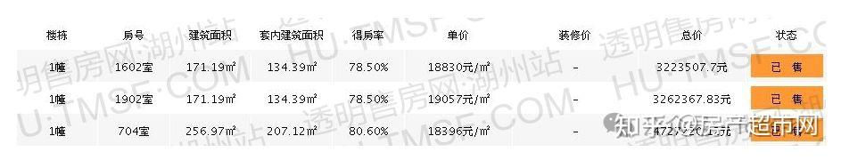 湖州在售新房房价天花板小区也降价了