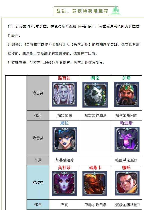 有人可以告诉我手游《龙谷奇兵》里初期有什么英雄推荐和搭配吗?