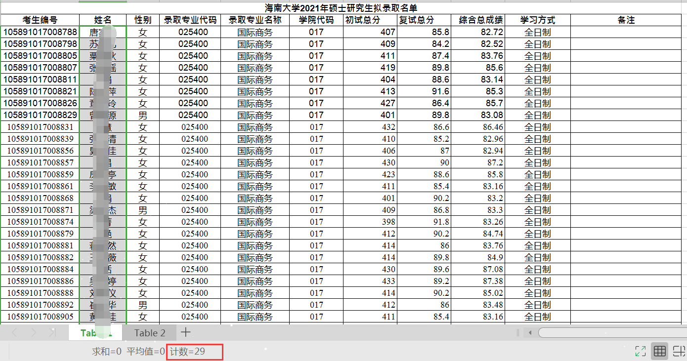 只有海南大學這一所211高校