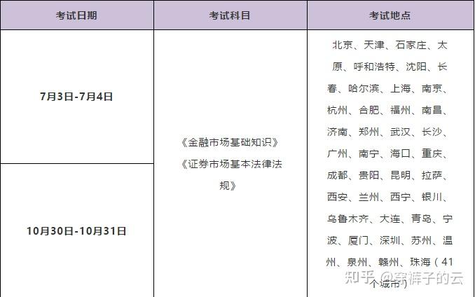 想問一下2023年證券從業資格證考試時間? - 知乎