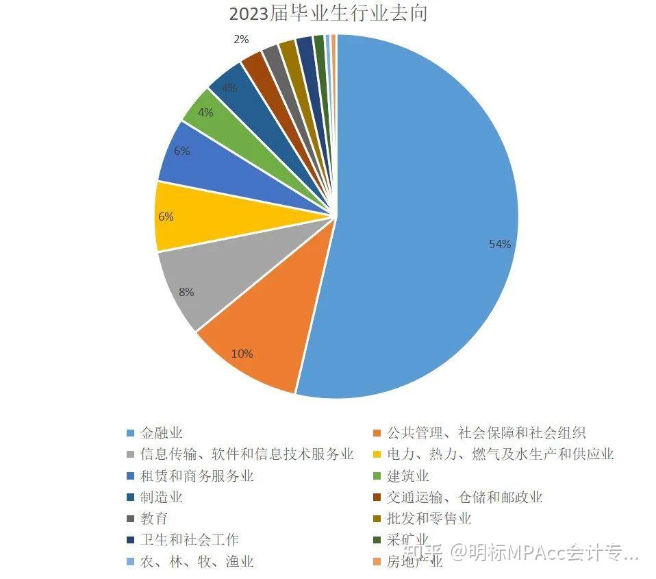 会计专业就业岗位(会计专业就业岗位有哪些)