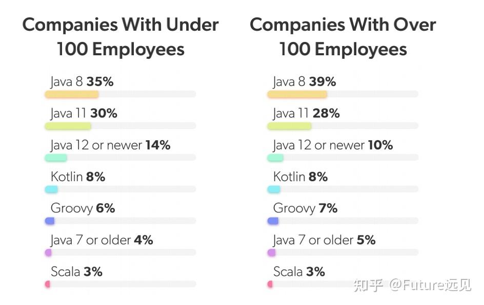 2022 年 Java 开发者都在用什么？ - 知乎