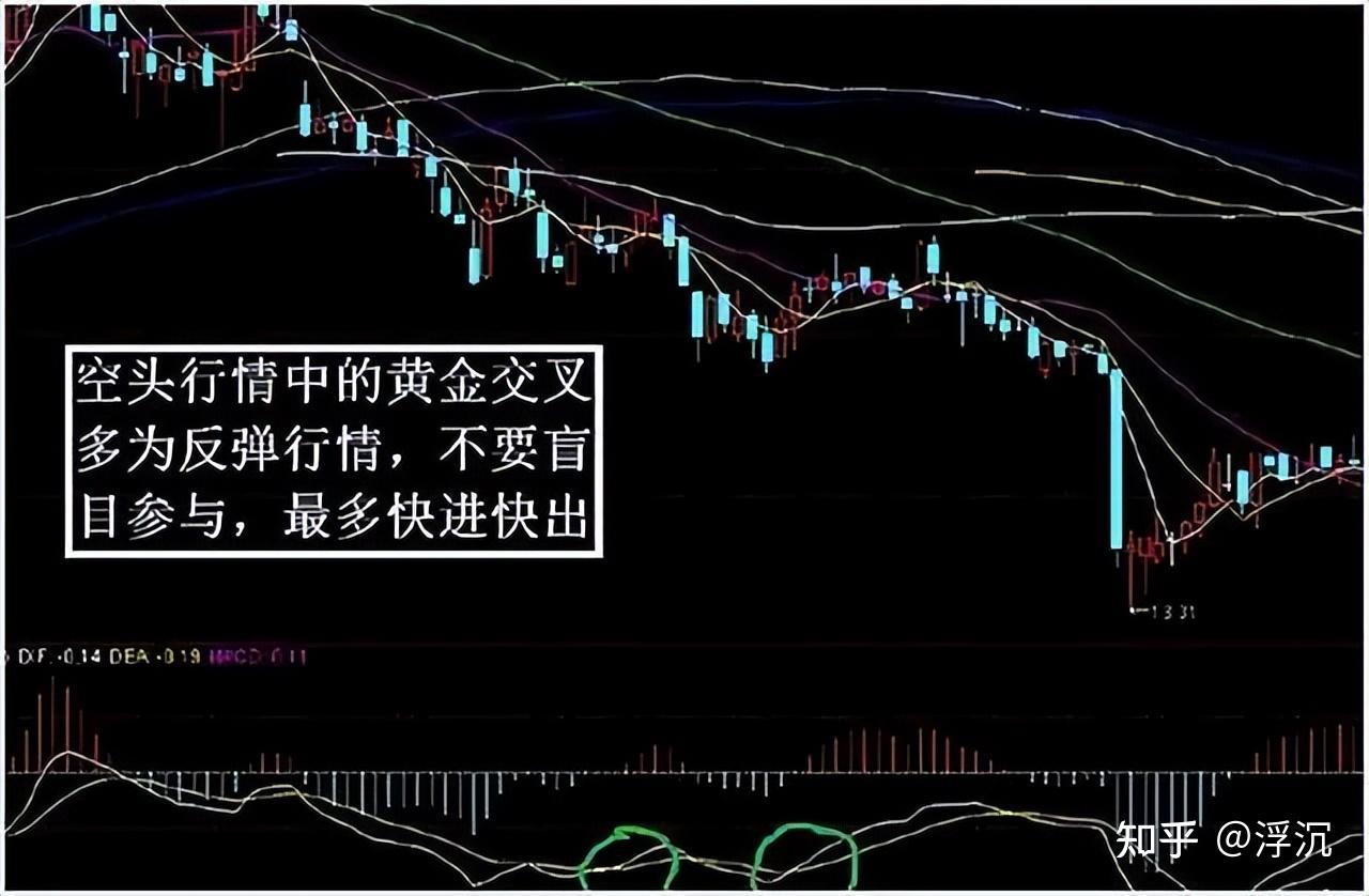 炒股不用太复杂，牢记“前大后小，金叉就搞”，简单的事情重复做！ - 知乎