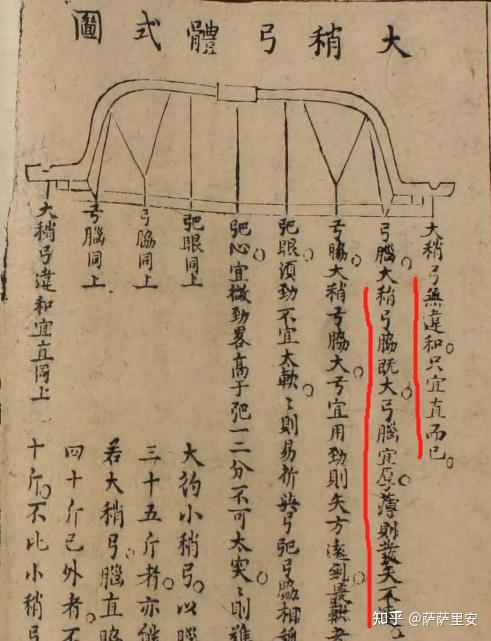 关于传统弓弓形演进与如何区分的一点碎碎念 - 知乎