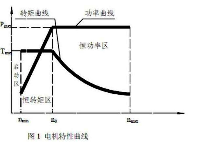 科学的说,电动车的变速箱只是一个减速器,也就相当于变速箱中的一个档