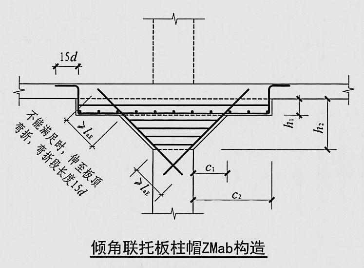 钢筋柱帽大样图片