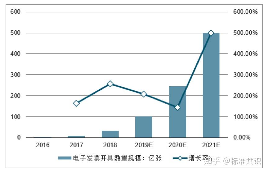BTF在区块链共识_btt区块链现在的行情