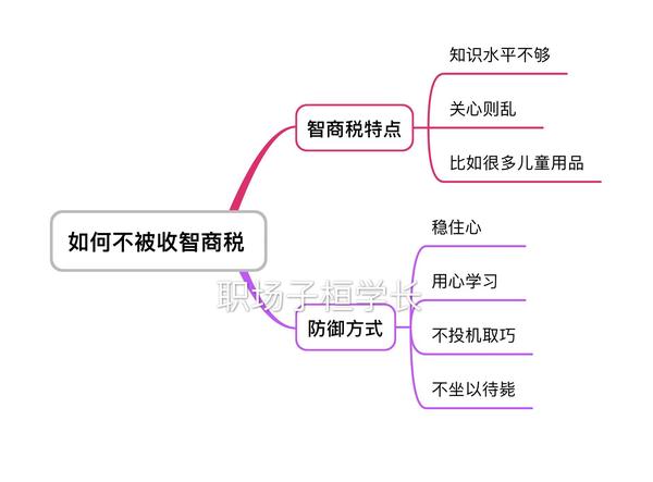 为什么这么多收智商税的？都是什么套路？ 知乎