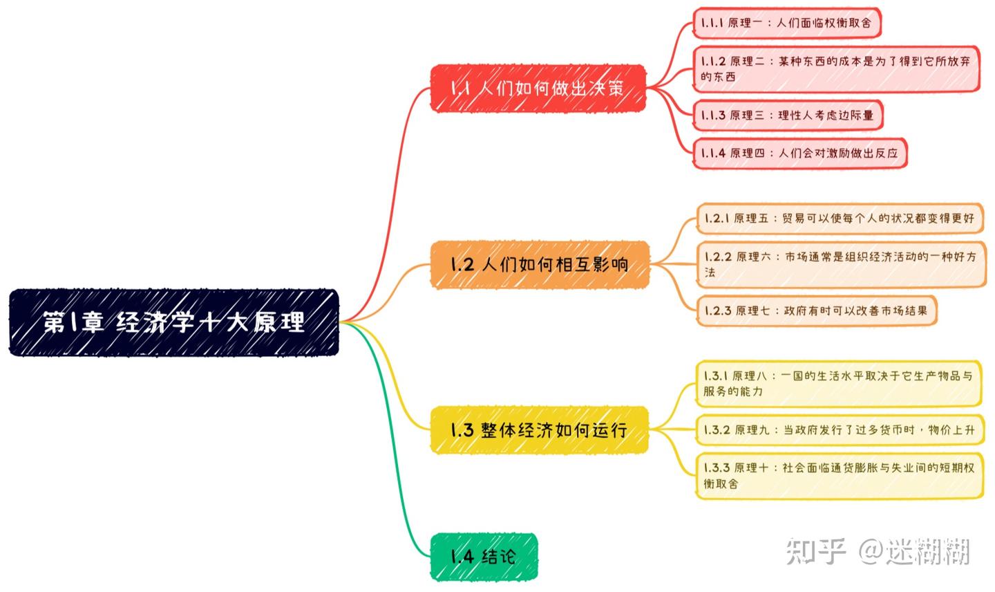 专业书笔记No 1.1《经济学原理》——经济学十大原理- 知乎