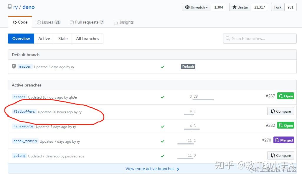 Protobuf 作者不建议在 Deno 中使用 Protobuf 知乎