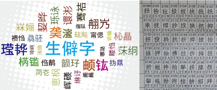 【随时更新】汉字编码新尝试:字理组字编码方案v0.0 - 知乎