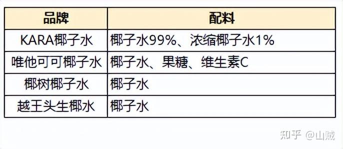 椰子水成分 zhuanlan.zhihu.com