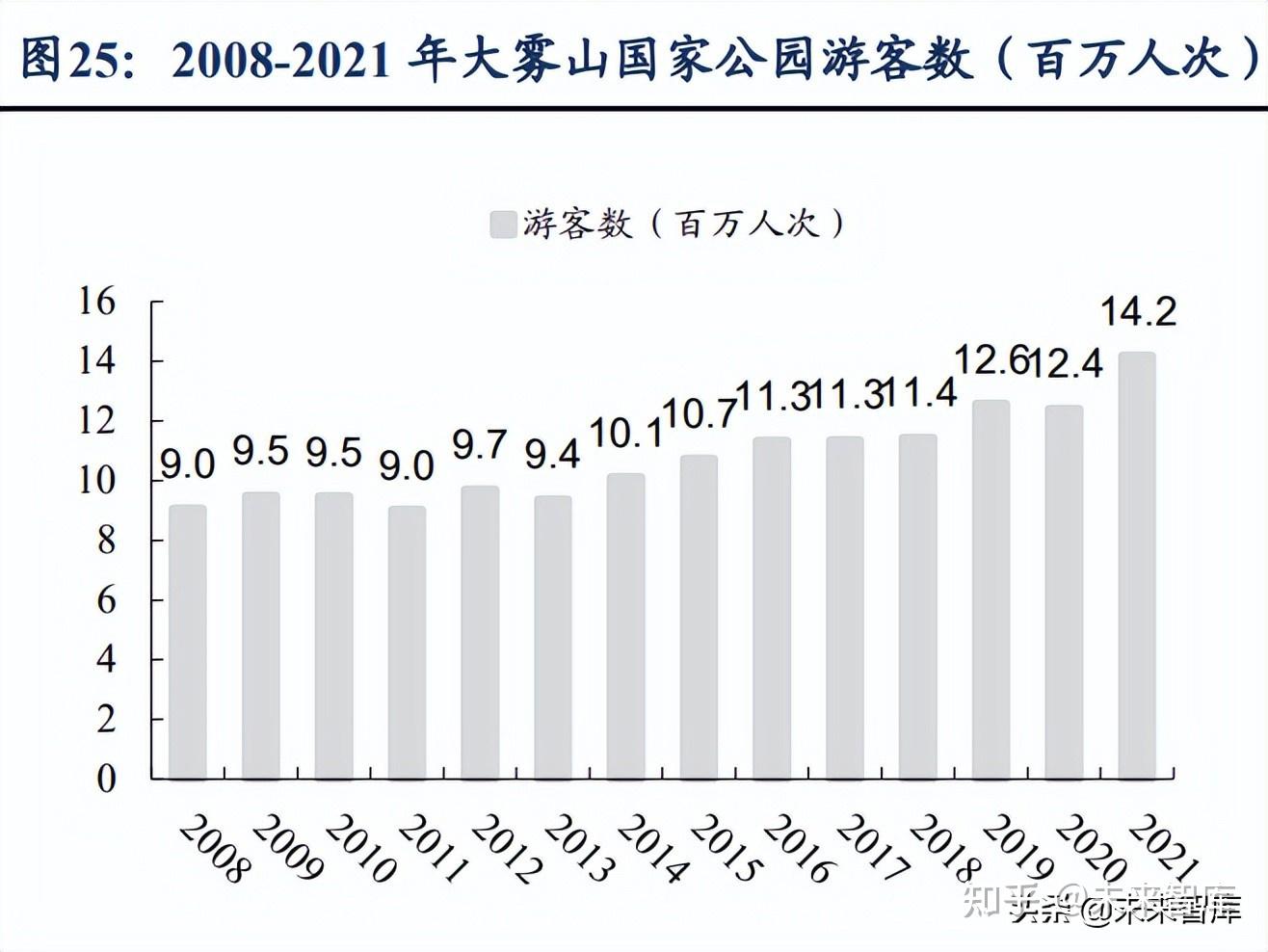 免税行业专题报告:以第一大消费市场美国为例,如何疫后复苏?